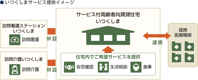 いつくしまサービス提供イメージ